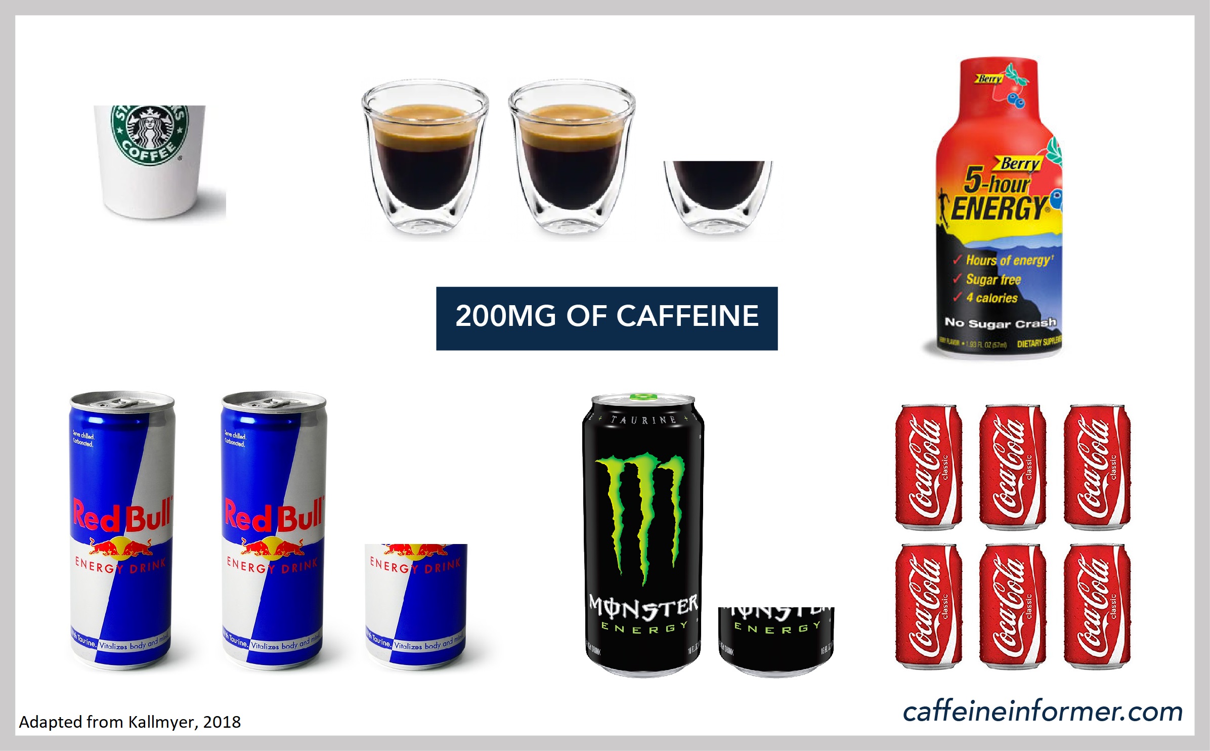 Caffeine Amounts in Various Drinks